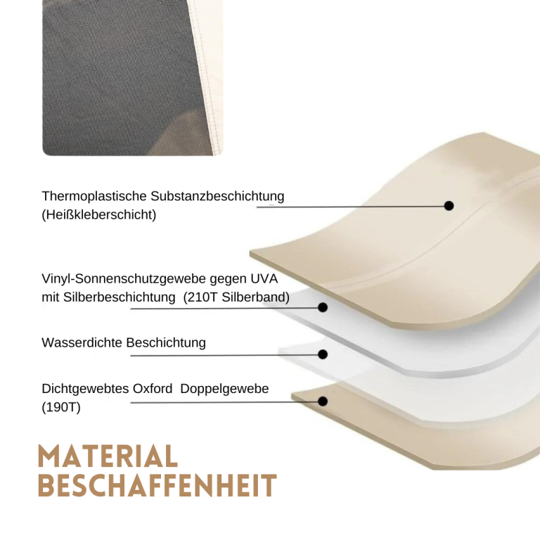 Materialbeschaffenheit des Faltzeltes HOKN. Miete Zelte mit Qualität in Steinfurt